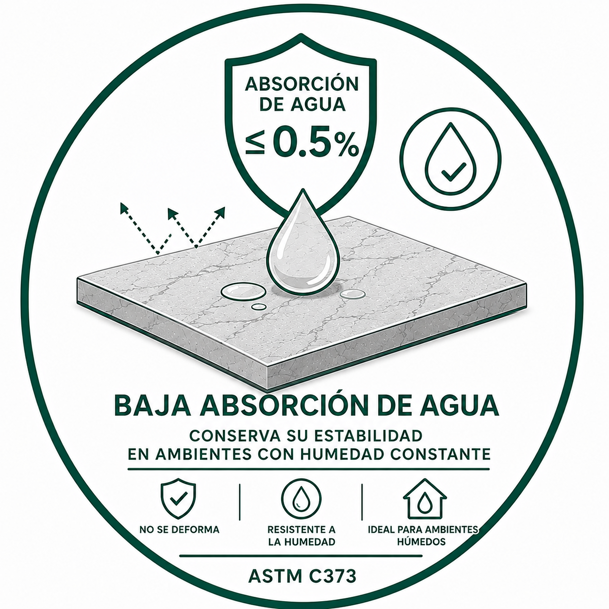 Baja absorción de agua