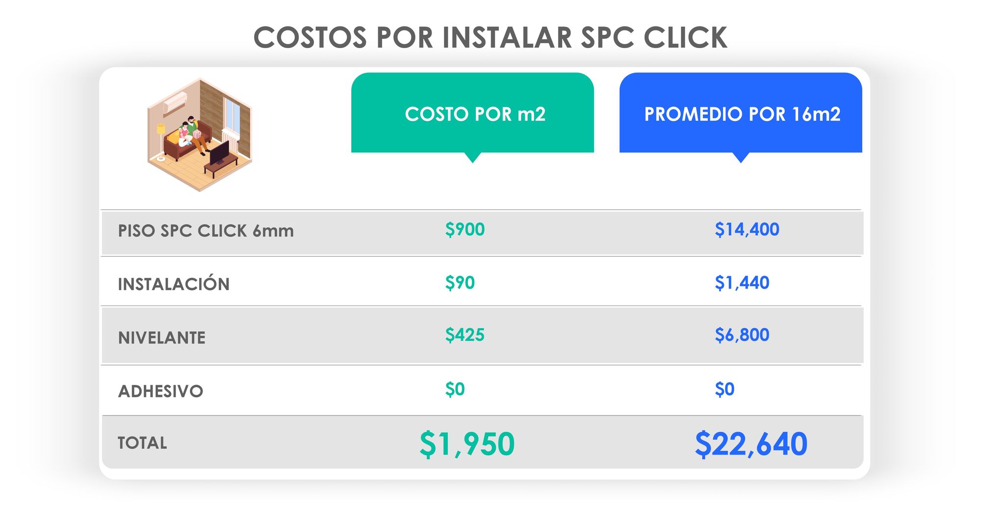 tabla de costos para instalar piso SPC Click