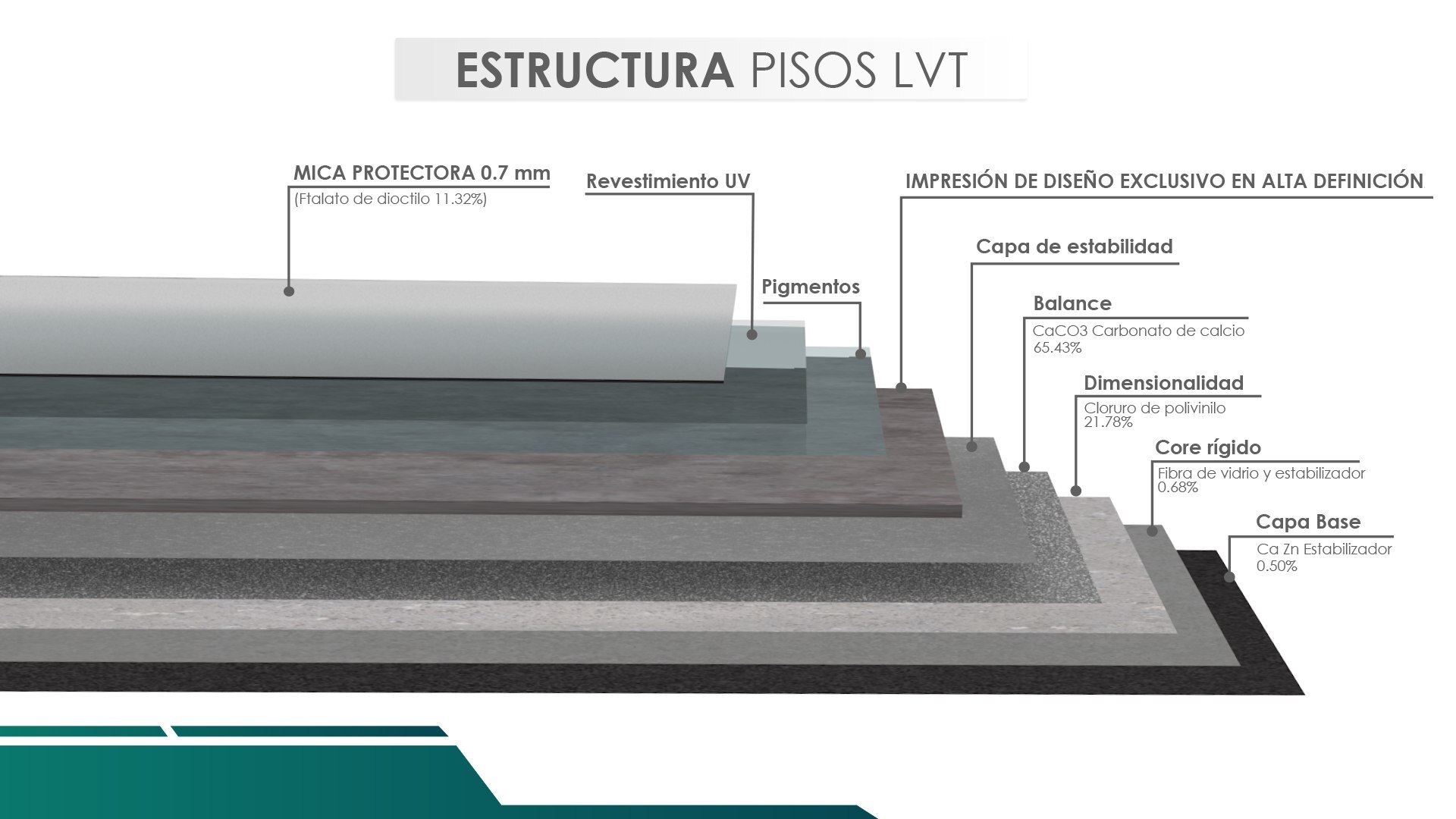 deck sintético en terraza y roof garden
