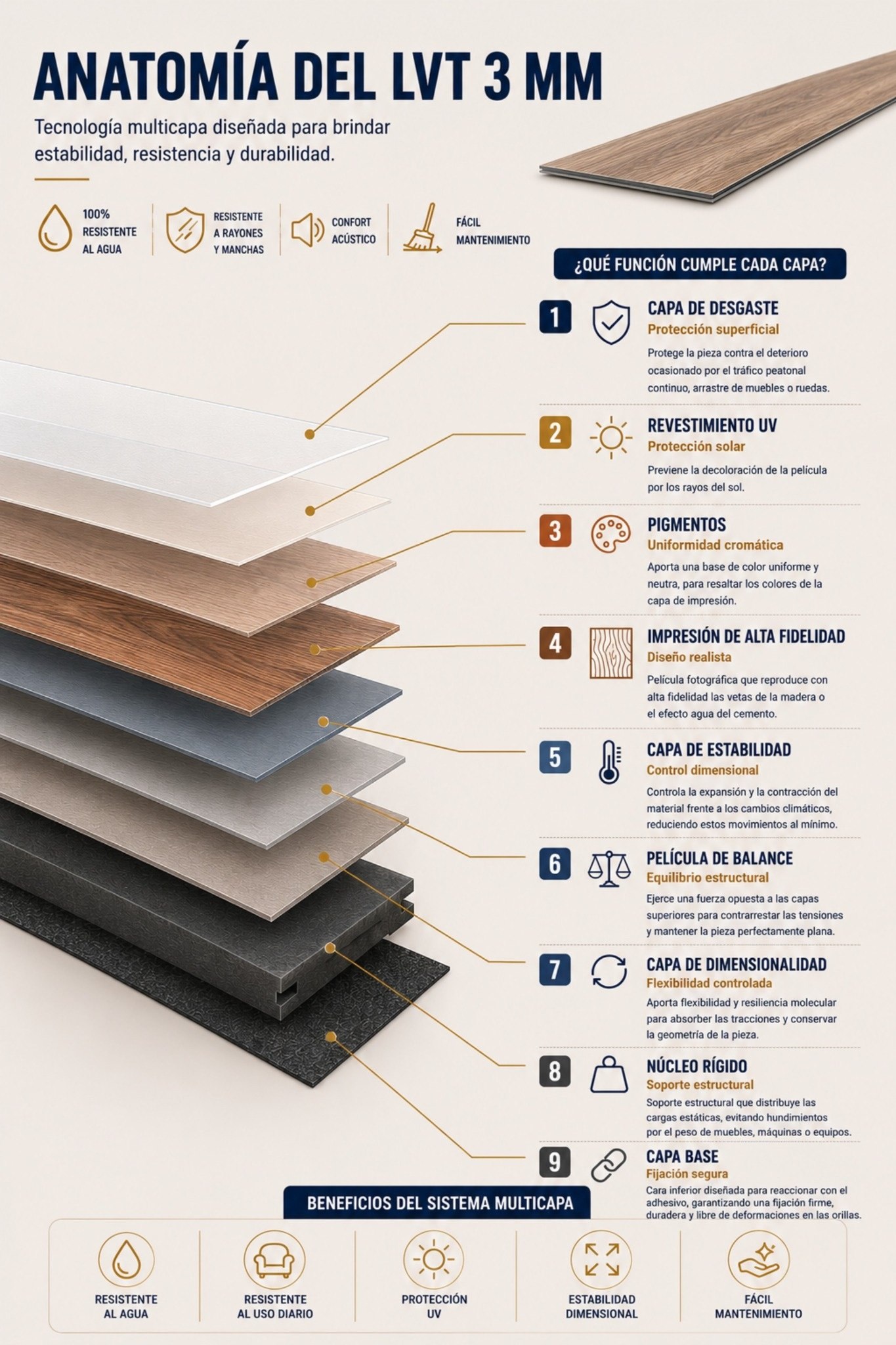 Conoce las capas que componen nuestro LVT 3 mm para tráfico medio