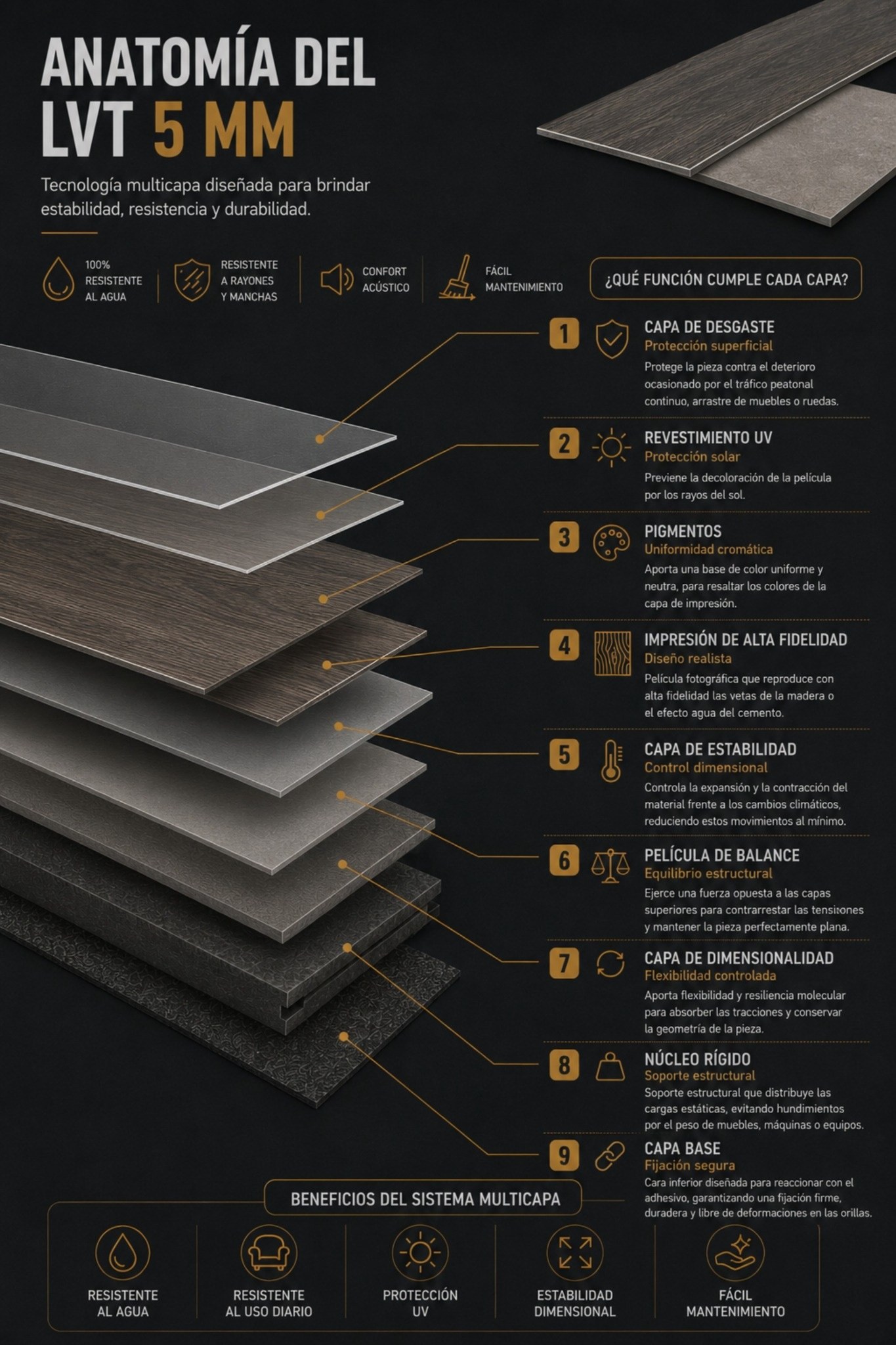 Conoce las capas que componen nuestro LVT 5 mm para tráfico elevado