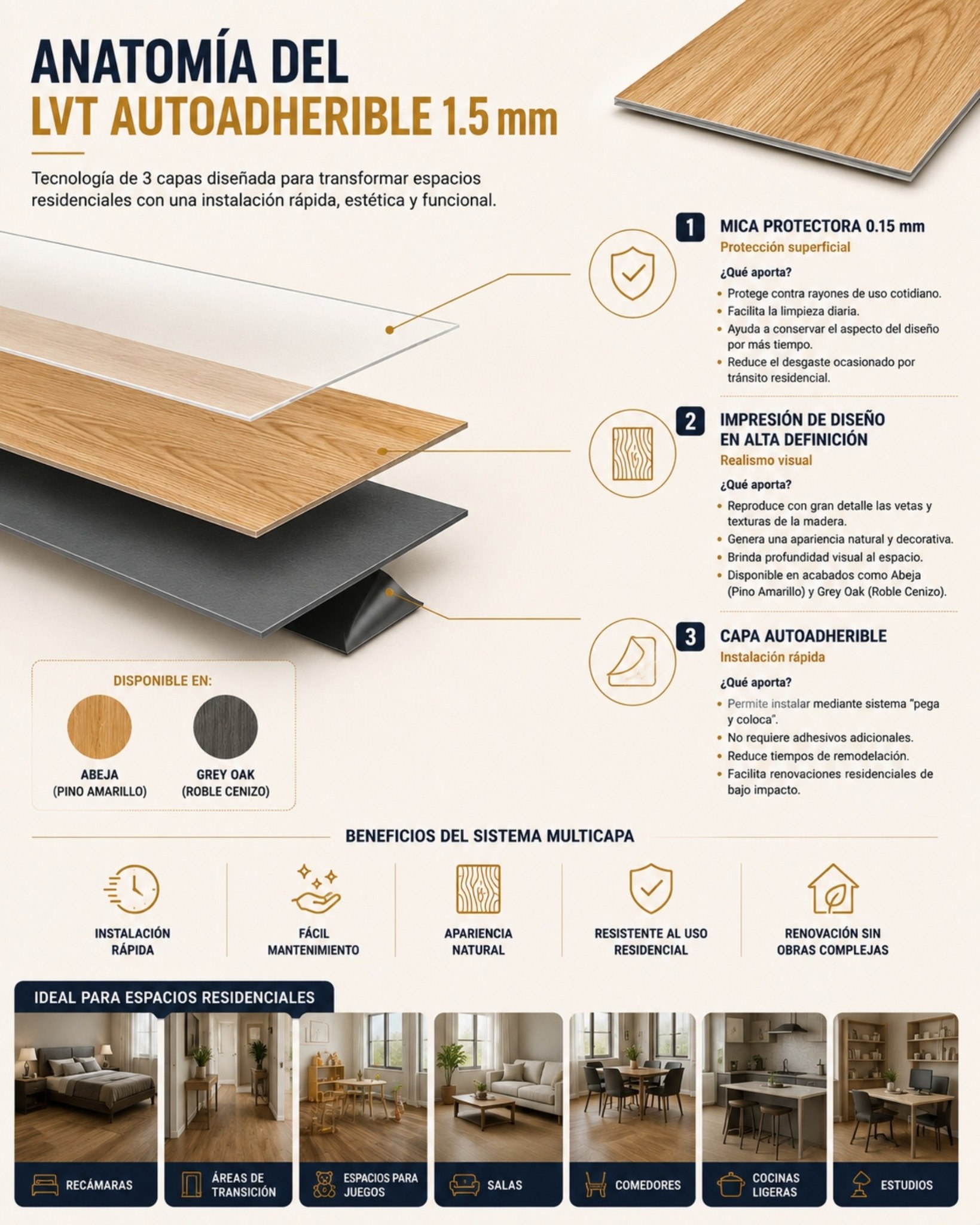 Conoce las capas que componen nuestro LVT 1.5 mm para tráfico escaso