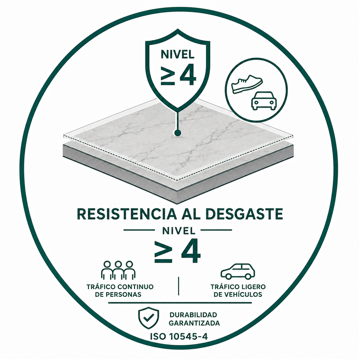 Alta resistencia al desgaste