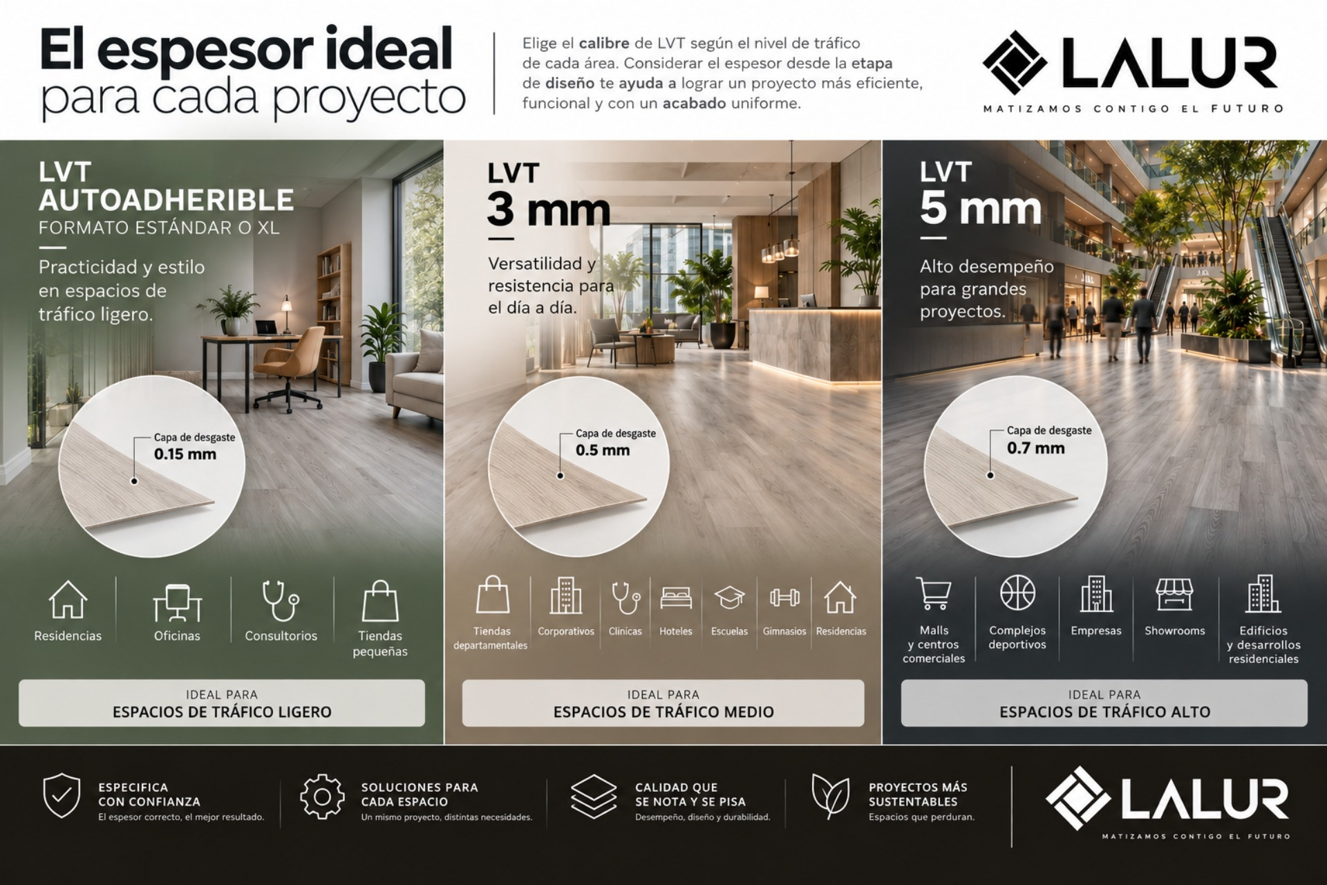 Cada espesor de la capa de desgaste que integran nuestras diferentes colecciones de LVT para grandes espacios está diseñada para un tipo de tráfico específico
