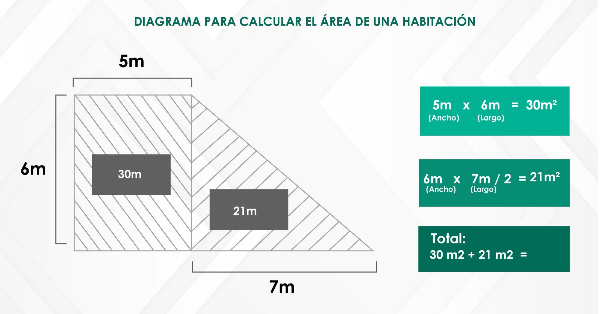 Diagrama para calcular el área de una habitación irregular