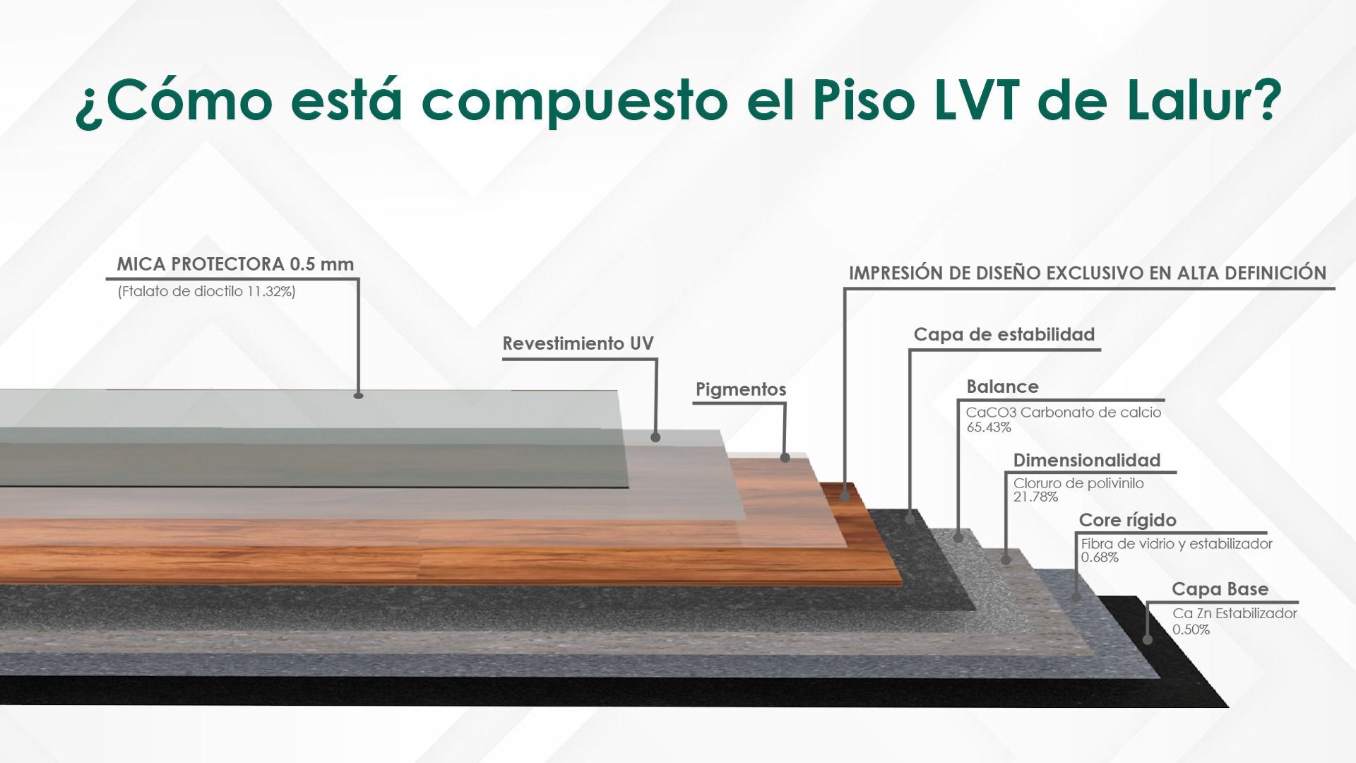 de qué está hecho el piso lvt
